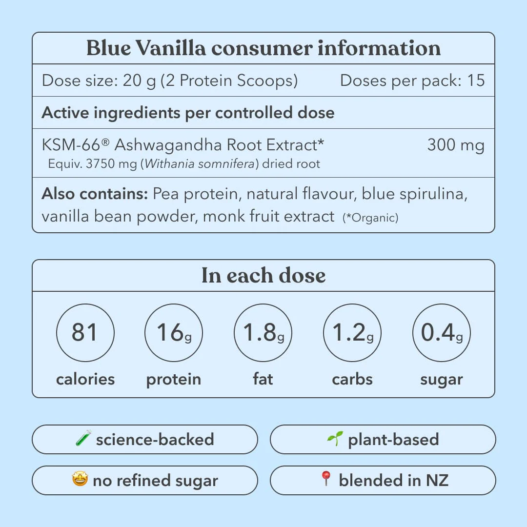 Classic Protein Bundle - Image 4