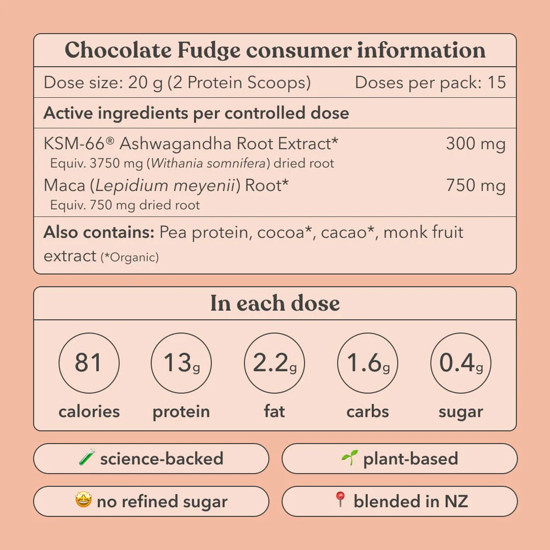 Indulgence Protein Bundle - Image 4