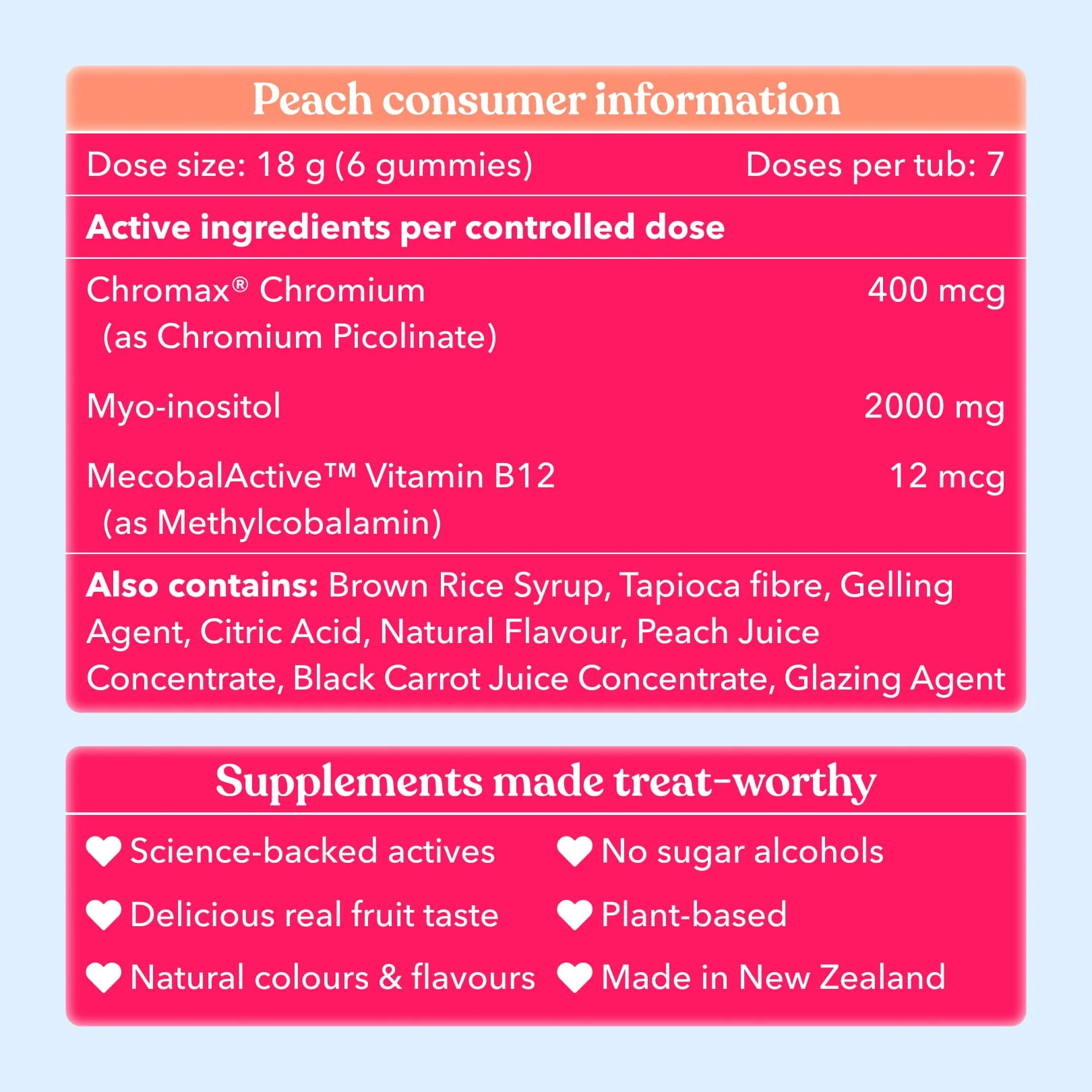 Mini Peach Hormone Gummies - Image 5