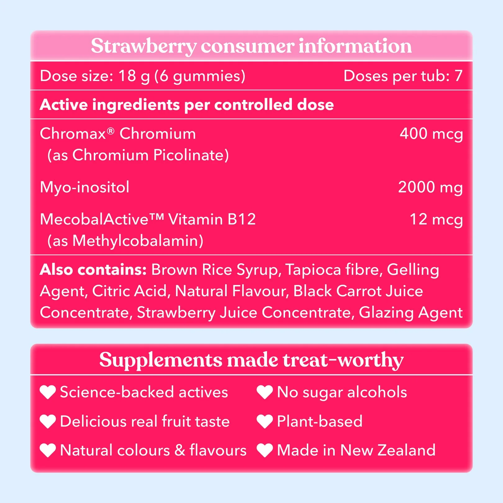 Mini Strawberry Hormone Gummies - Image 5